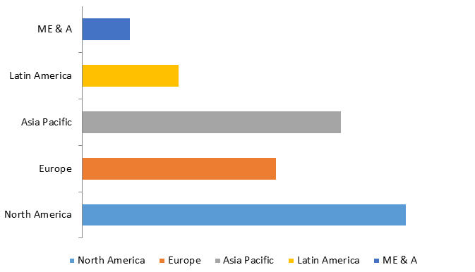 Global Benzene Market Size, Share, Trends, Industry Statistics Report